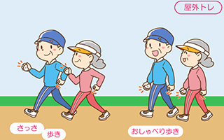 新たな運動スタイルの確立